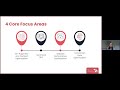 Maximizing SEO Results with Wholistic Website Optimization [On-Demand Webinar]