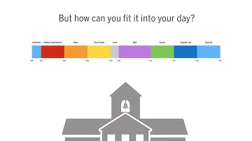 Usable Minute: Social Emotional Learning
