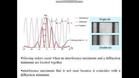 Franhaufer Diffraction 2D