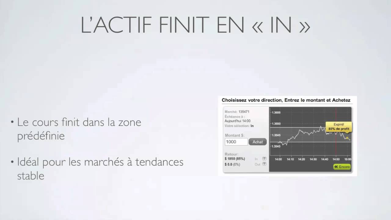 Bien débuter avec les options binaires