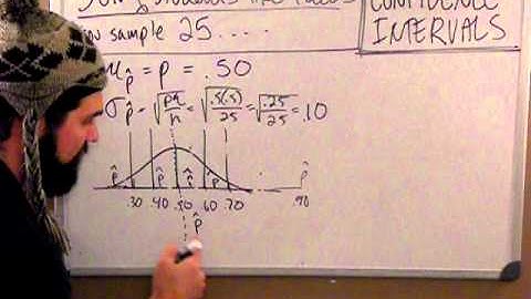 WHAT IS A CONFIDENCE INTERVAL???  an intro fo yo