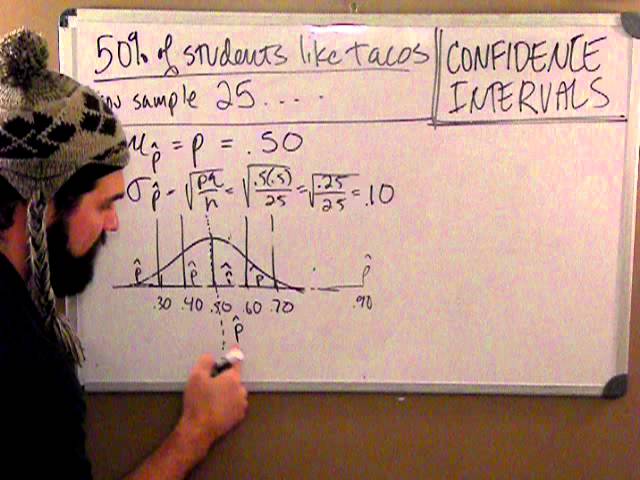 WHAT IS A SAMPLING DISTRIBUTION and how is it different from a