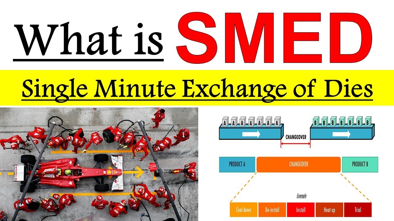 Quest ce que le SMED  change de puce en une minute SMED  Fabrication Lean SMED 