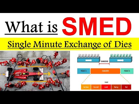 SMED | SMED Lean manufacturing  | What is SMED ? Single minute exchange of die (SMED)
