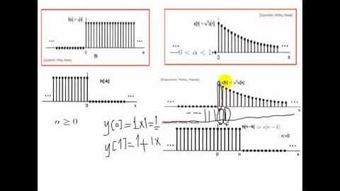 Lecture No. 8, Signal Analysis and Systems