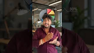 🔥 CIBIL Score 750+ Kaise Kare? 90% Log Ye Galti Karte Hain 😱