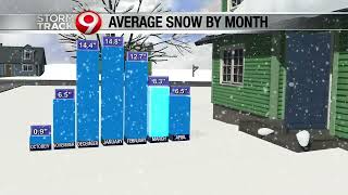 WIAA State Tournaments and snowfall, StormTrack 9 meteorologists break down the data