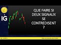 Trading CAC40 (-0.12%): signaux contradictoires... lequel croire?
