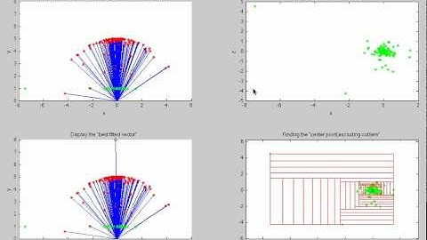 Finding the best fitted vector in 3D space