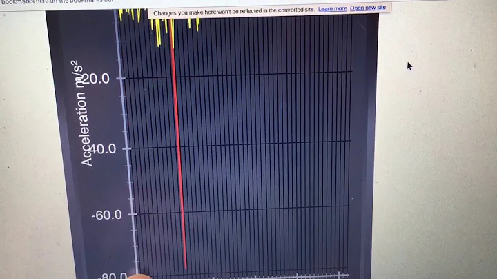 Analyzing Accelerometer Data