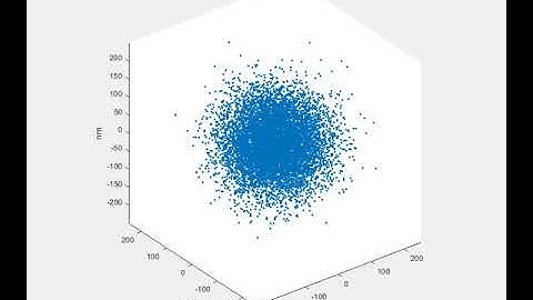 Diffusion by Brownian Motion