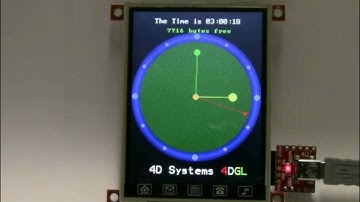 PICASO-GFX2, A revolution in embedded Graphics Processing