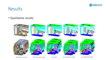 PGCNet: Patch Graph Convolutional Network for Point Cloud Segmentation of Indoor Scenes
