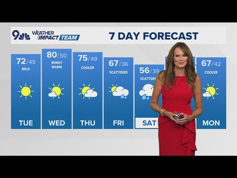 Denver Gazette forecast for Tuesday, Oct. 15 - YouTube