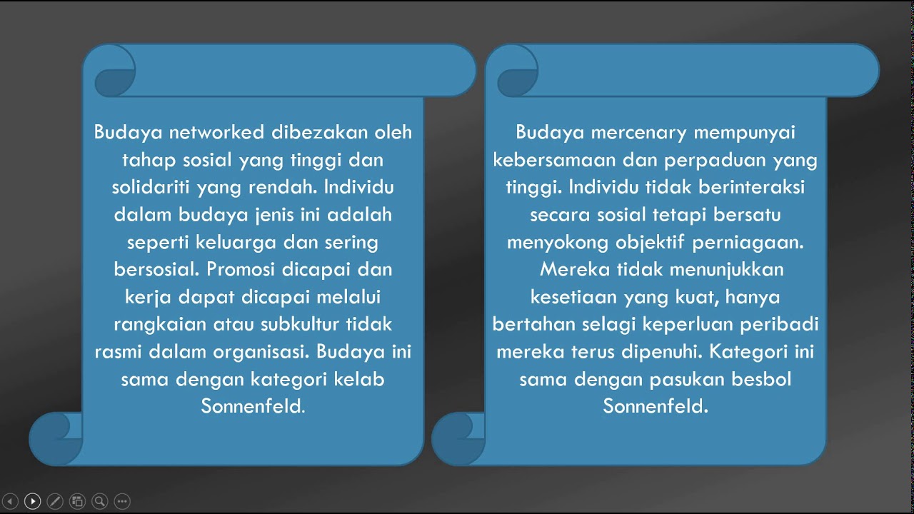 Mengembangkan Budaya Korporat Sebagai Kelebihan Daya Saing Youtube
