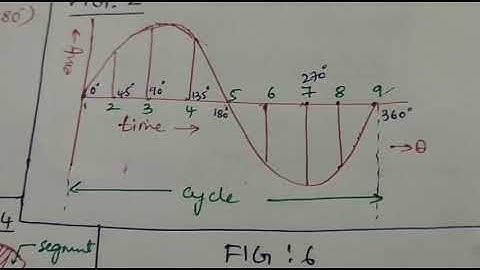Diploma course - DC Generator (2) || simple loop Generator || basic generator concept || EEE