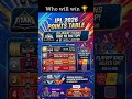 ​IPL 2026: The Race for the Top 4 Is ON! 🔥#IPL2026 #GujaratTitans #PointsTable #CricketFever #RCB