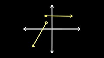 Graphing Piecewise Functions - Algebra 1 Unit 7 Lesson 6