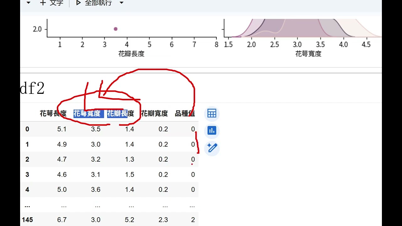 人工智慧商情預測15（2025）：chp7.資料集的視覺化(3種方法)：seaborn，pandas，matplotlib模組