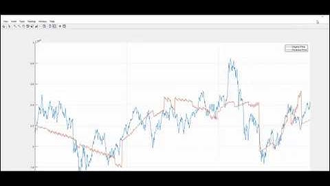 Stock Market Prediction using Deep Learning| +91-9872993883 for query