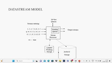 Ms.REMYA ROSE S,AP/AIML-DATA STREAM MODEL
