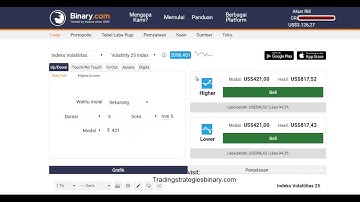 best trading strategy binary options, Rise Fall Strategy on Binary.com