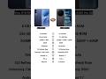 Vivo V70 FE vs Vivo X300 Pro – Ultimate Comparison! Which One Wins in 2026? 🔥
