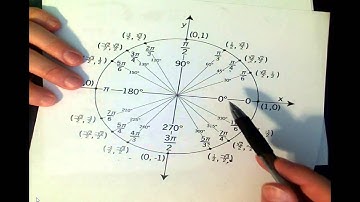 Inverse trig functions day 3