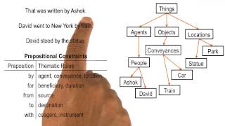 Celebrity Resolving Ambiguity in Prepositions - Georgia Tech - KBAI: Part 3 Net Worth