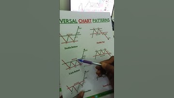 Triple Bottom chart pattern strategy#shorts#chartpattern#candlestickpattern