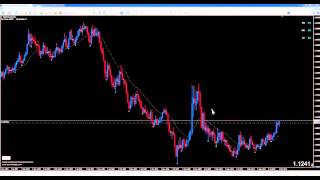 The 373 Forex #2
