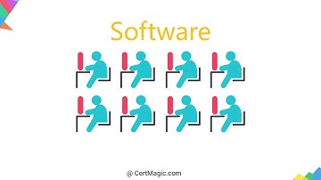 Never Fail Your 70-464-Developing Microsoft SQL Server 2012 Databases Exam