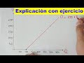 Como graficar la OFERTA y la DEMANDA (equilibrio de mercado) ACTUALIZADO