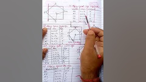 SUTHERLAND HODGMAN POLYGON CLIPPING