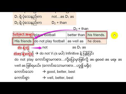 01 Degrees Of Comparison In Adjectives And Adverbs