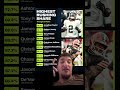 Highest Rushing Share Leaders! #NFL #RushingStats #RBs #FootballAnalysis #shorts #trending #sports