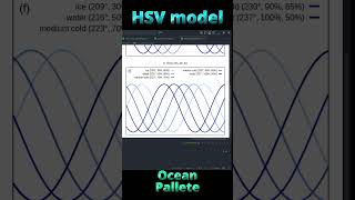 Gnuplot HSV model - Recipe 6: ocean