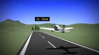 Aviation Animation - Short Field Take Off and Climb