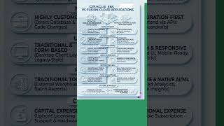 Oracle ERP | EBS vs FUSION APPLICATION