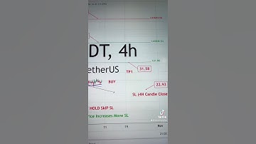 UNI USDT Price Analysis Today (9-10-2021)- Buy Uniswap #UNI #nftdrop #gamefi #metaverse #crypto