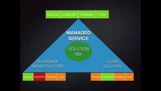 How to choose a successful Big Data platform