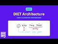 Rasa Algorithm Whiteboard - Diet Architecture 1: How it Works