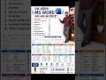 MS Word Complete Guide in Hindi | Ek Akela MS Word Kya-Kya Kar Sakta Hai? | MS Word Ribbon Overview