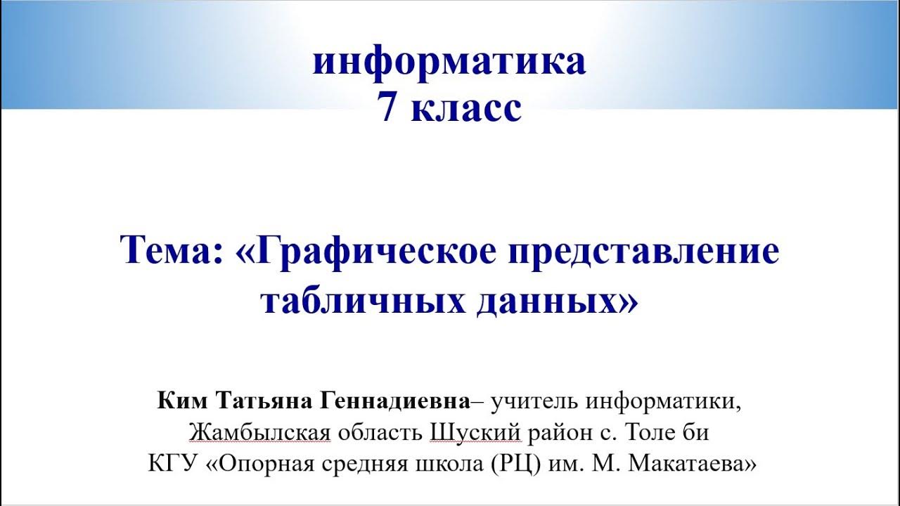 Что такое программа в информатике 7 класс. Что такое программа в информатике 7 класс