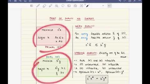 Proof of LP duality via simplex