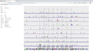Quick Look at Manual Control Mode