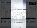 正二ETF:風險與報酬