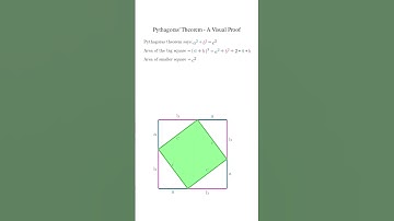 Pythagorean Theorem - Simple Visual Proof #shorts #mathshorts