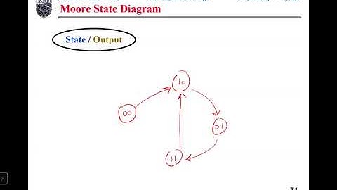 Digital Logic Summer Section 2 Lecture 31 (27 07 2020)