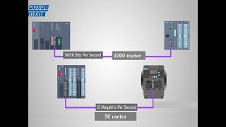 Difference between profibus and profinet network الفرق بين شبكات البروفى باص والبروفى نت